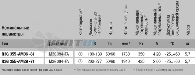Центробежный R3G355-AM36-81 доставка