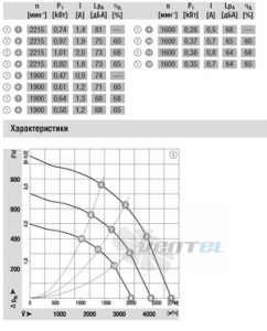Вентилятор R3G355-AI56-01 продажи