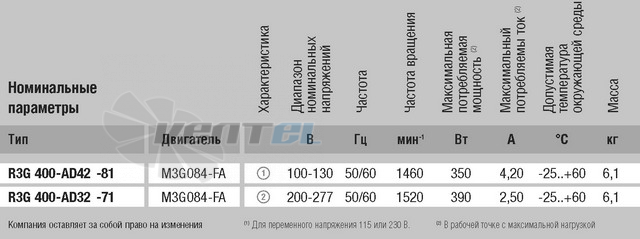 Центробежный R3G400-AD42-81 доставка