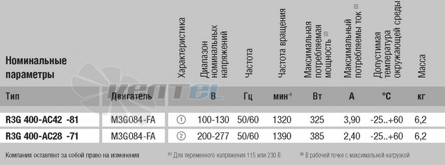 Энергосберегающий R3G400-AC28-71 сертификаты