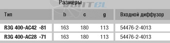 EBMPAPST R3G400-AC28-71 поставки