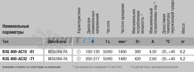 Энергосберегающий R3G400-AC32-71 купить