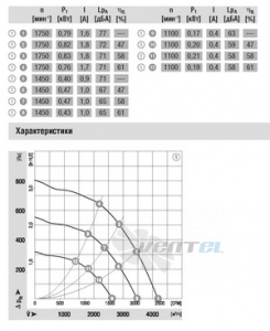 Вентилятор  R3G400-AM55-01 цена