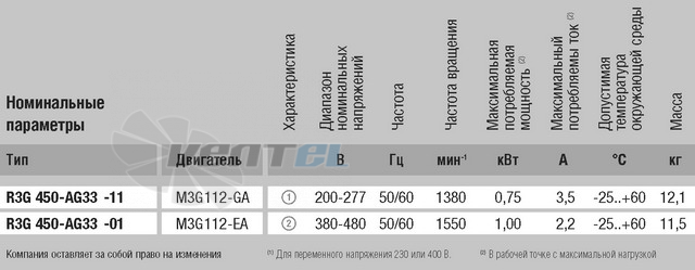 Энергосберегающий R3G450-AG33-11 купить