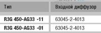 EBMPAPST R3G450-AG33-11 каталоги