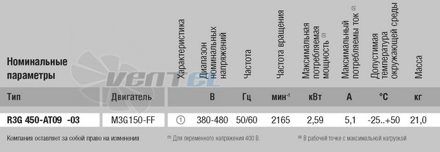 Энергосберегающий R3G450-AT09-03 сертификаты