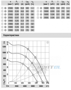Вентилятор R3G450-AT09-03 схемы