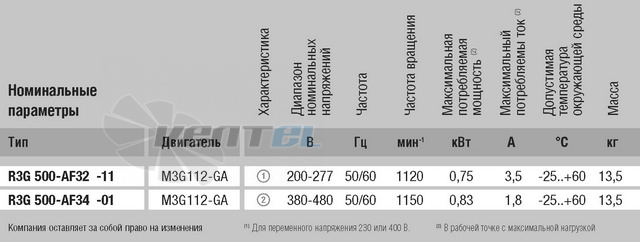 Центробежный R3G500-AF32-11 доставка