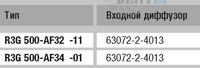 EBMPAPST R3G500-AF32-11 прайсы
