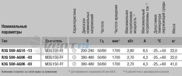 Энергосберегающий K3G500-AG06-03 купить