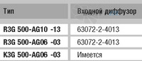 EBMPAPST K3G500-AG06-03 каталоги