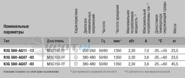 Энергосберегающий R3G560-AG11-13 сертификаты