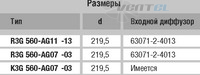EBMPAPST R3G560-AG11-13 поставки