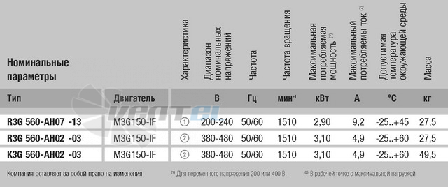 Энергосберегающий K3G560-AH02-03 сертификаты