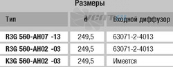 EBMPAPST K3G560-AH02-03 поставки