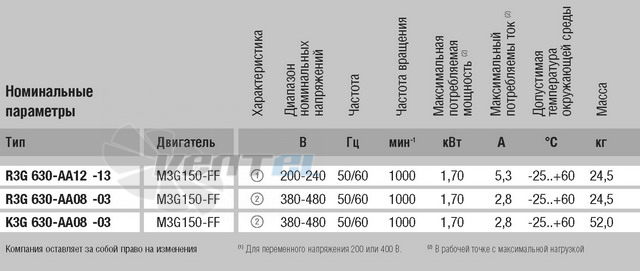 Центробежный K3G630-AA08-03 доставка