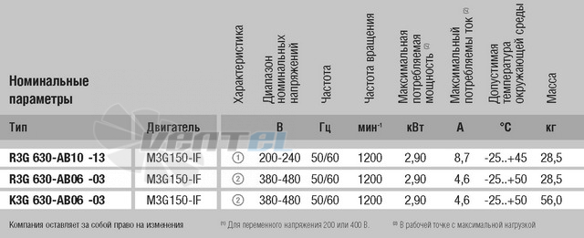 Энергосберегающий K3G630-AB06-03 купить