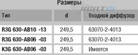 EBMPAPST K3G630-AB06-03 каталоги