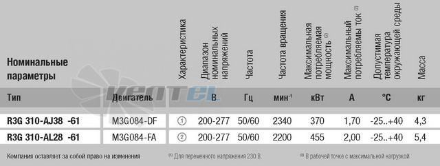 Центробежный R3G310-AJ38-61 доставка