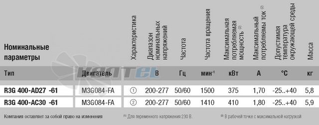 Центробежный R3G400-AD27-61 дилерство