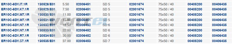 Ziehl-Abegg ER10C взрывозащищенный, типоразмер, частота, ток, производительность, мощность.