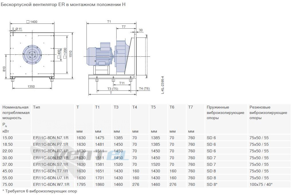 ER11C-8DN.P7.1R габаритные и присоединительные размеры