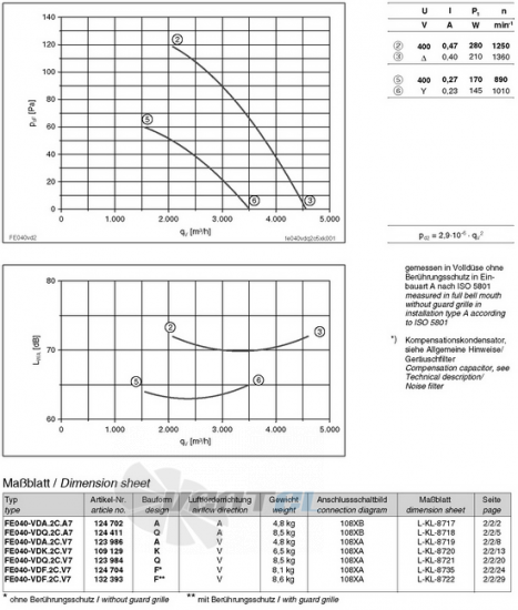 вентиляторы FE040-VDK.2C.V7 характеристики, схемы, производителньость
