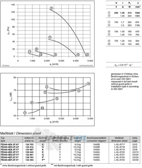 вентиляторы FE040-4EQ.2F.V7 характеристики, схемы, производителньость