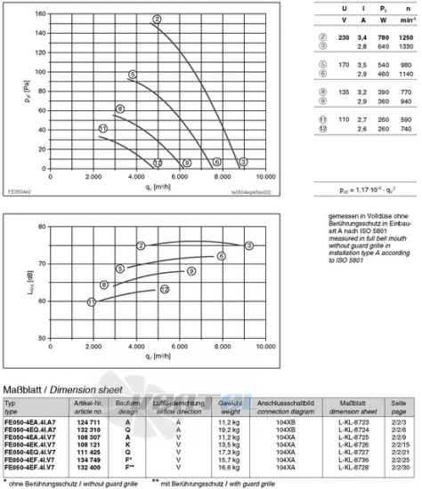 вентиляторы FE050-4EQ.4I.V7 характеристики, схемы, производителньость