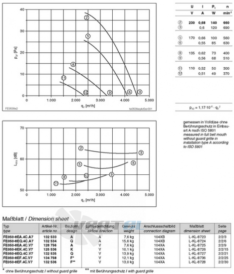вентиляторы FE050-8EA.4C.A7 характеристики, схемы, производителньость
