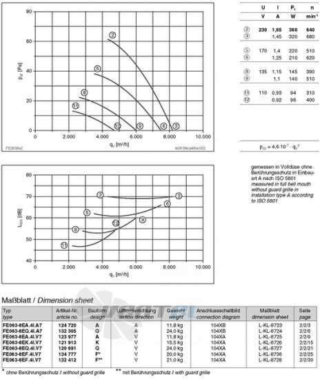 вентиляторы FE063-8EQ.4I.V7 характеристики, схемы, производителньость