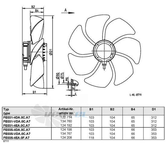 Ziehl-abegg FE031-4EA.0C.A7 купить, цены, каталоги