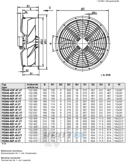 Ziehl-abegg FE050-8EF.4C.V7 купить, цены, каталоги
