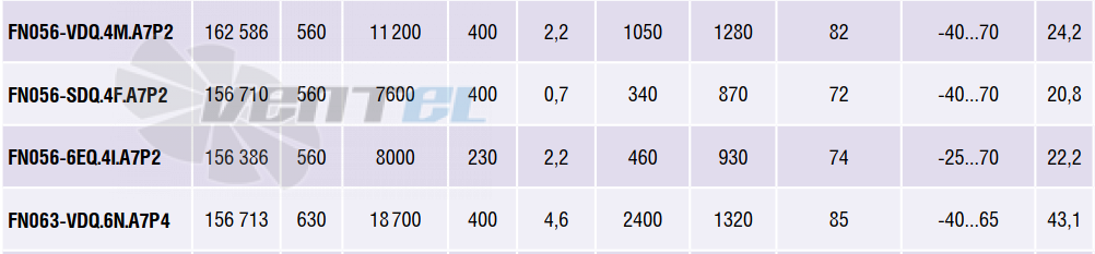 Рабочие параметры Ziehl-abegg FN056-6EQ.4I.A7P2 арт. 156 386