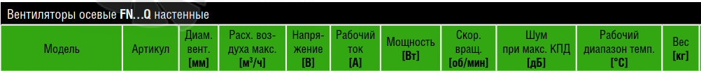 сводная таблица характеристик