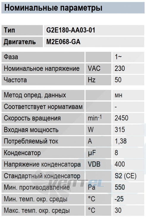 Рабочие параметры Ebmpapst G2E180-AA03-01