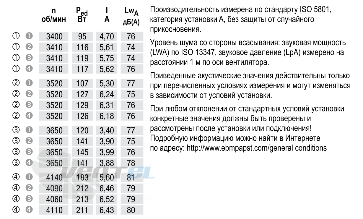 Режимы работы