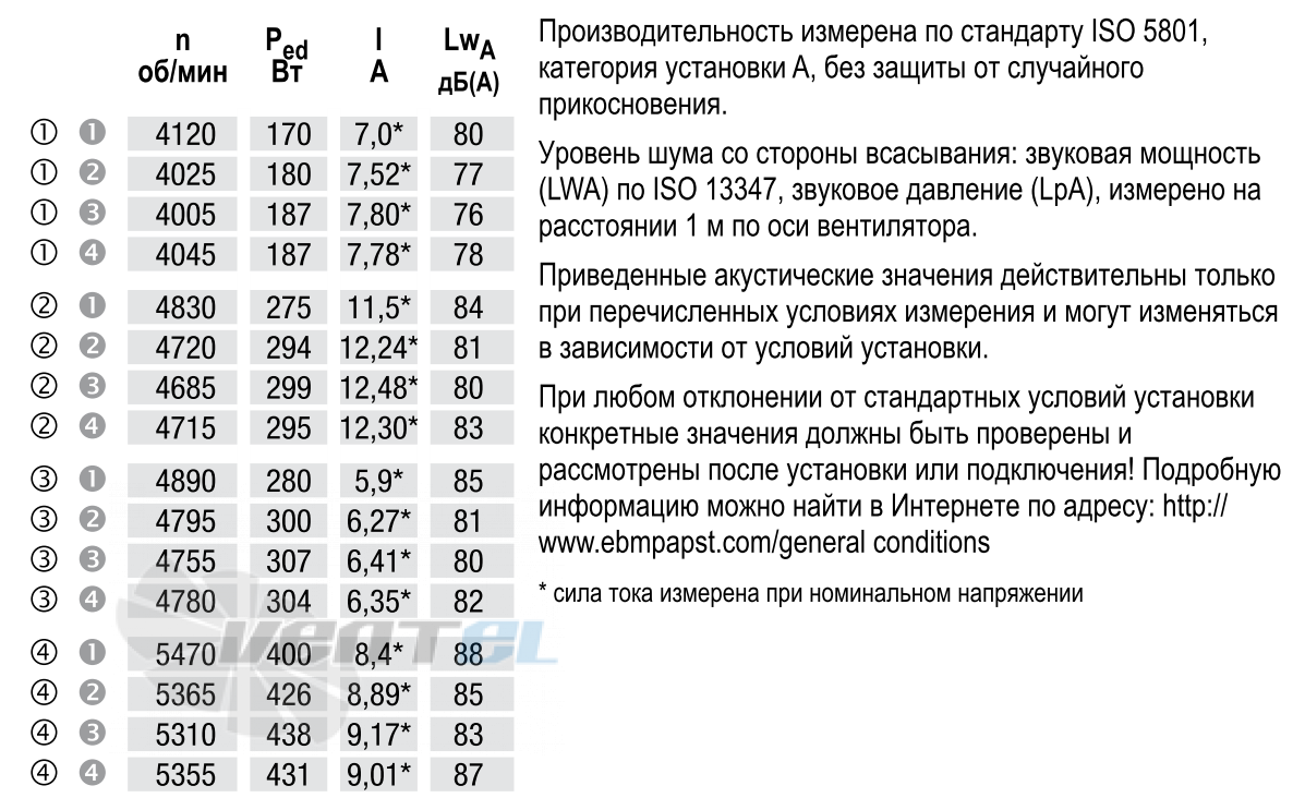 Режимы работы