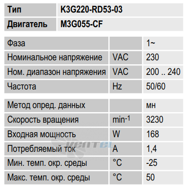 Рабочие параметры Ebmpapst K3G220-RD53-03