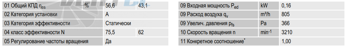 Рабочие параметры Ebmpapst K3G220-RD53-03