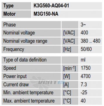 Технические характеристики Ebmpapst  K3G560-AQ04-01