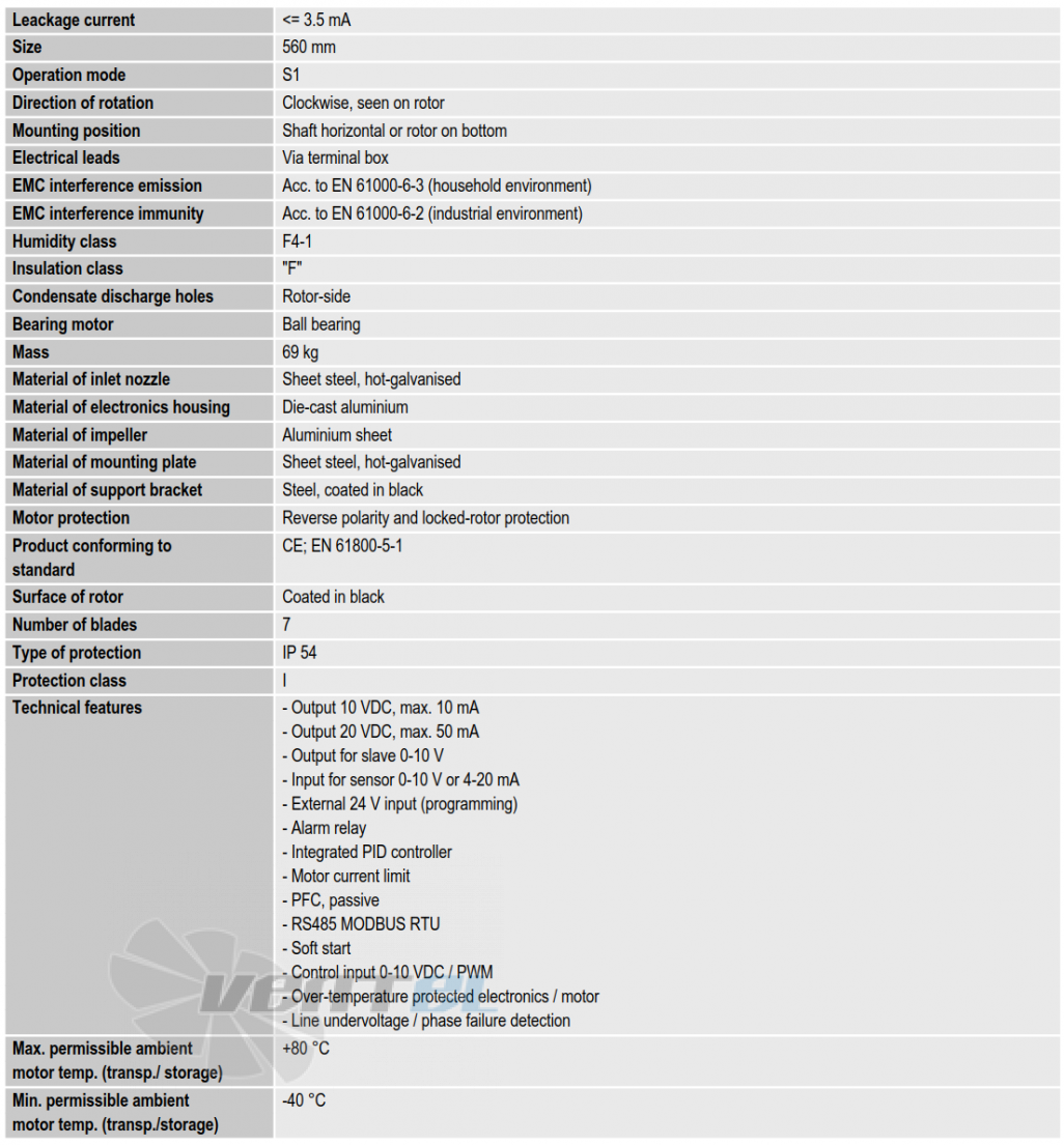 Параметры Ebmpapst  K3G560-AQ04-01