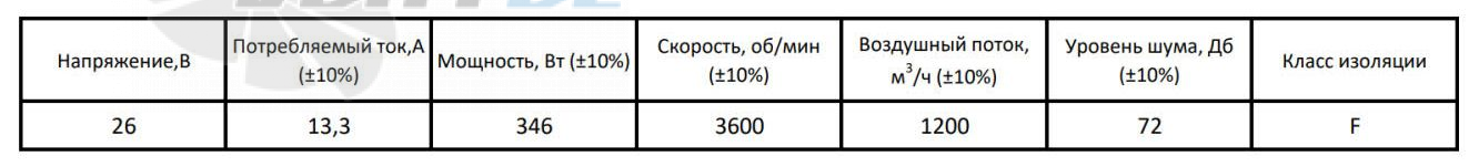 ВентЭл LFT(k)-3G-097-34 производительность и мощность