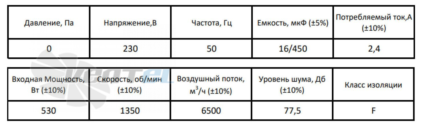ВентЭл LFT(s)-4E-450-v5 производительность и мощность