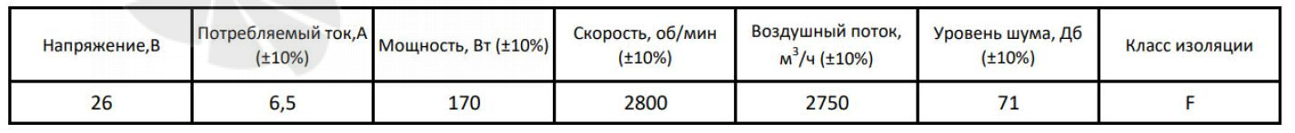 ВентЭл LFT(w)-3G-300-v5 производительность и мощность