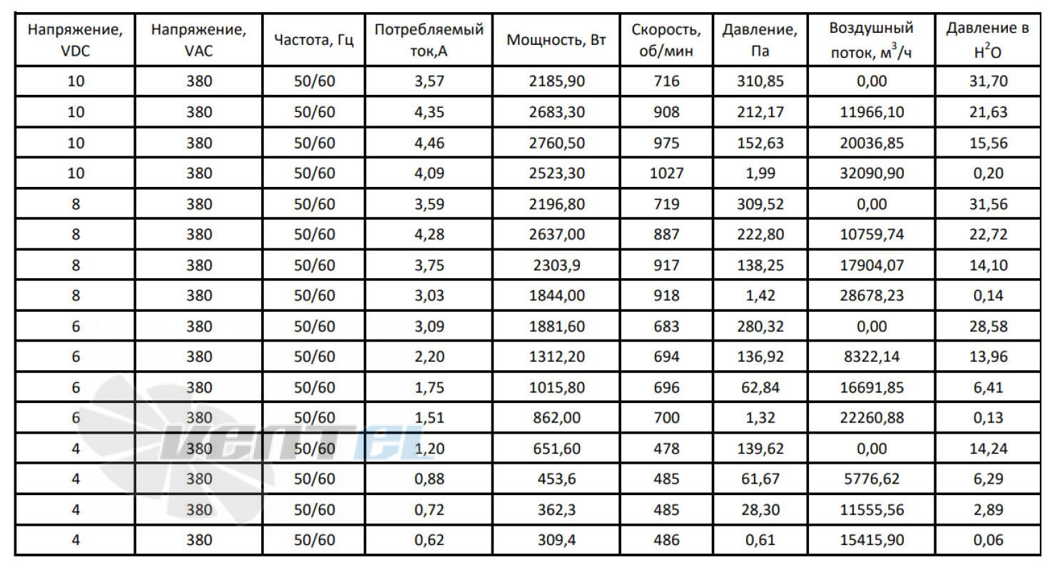 ВентЭл LFT(w)-3G-910-v5 производительность и мощность