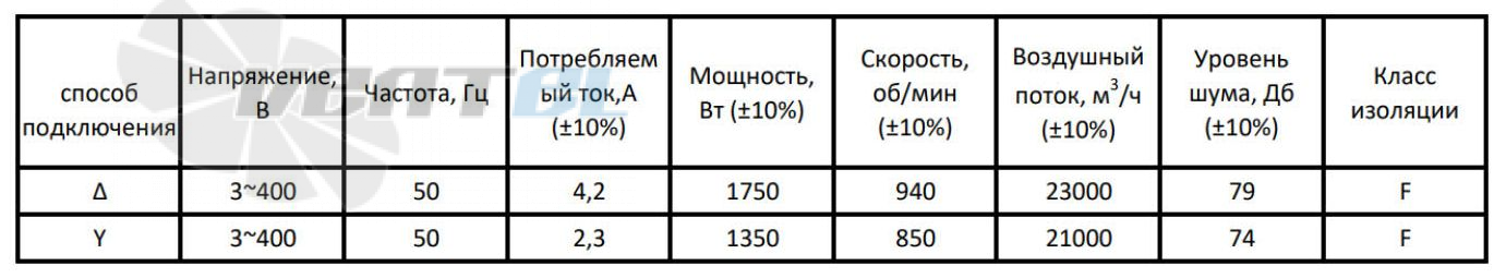 ВентЭл LFT(w)-6D-800-v5 производительность и мощность