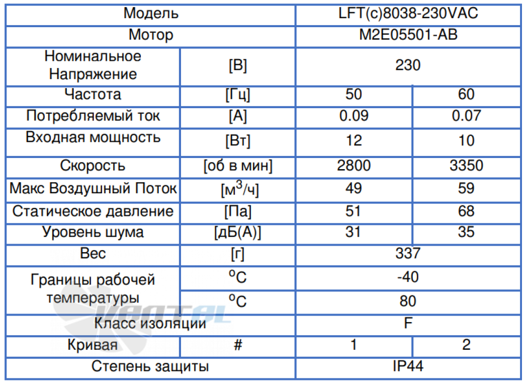 ВентЭл LFT(c)8038-230VAC производительность и мощность