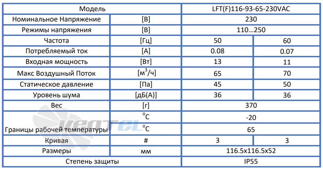 ВентЭл LFT(F)116-93-65-230VAC производительность и мощность