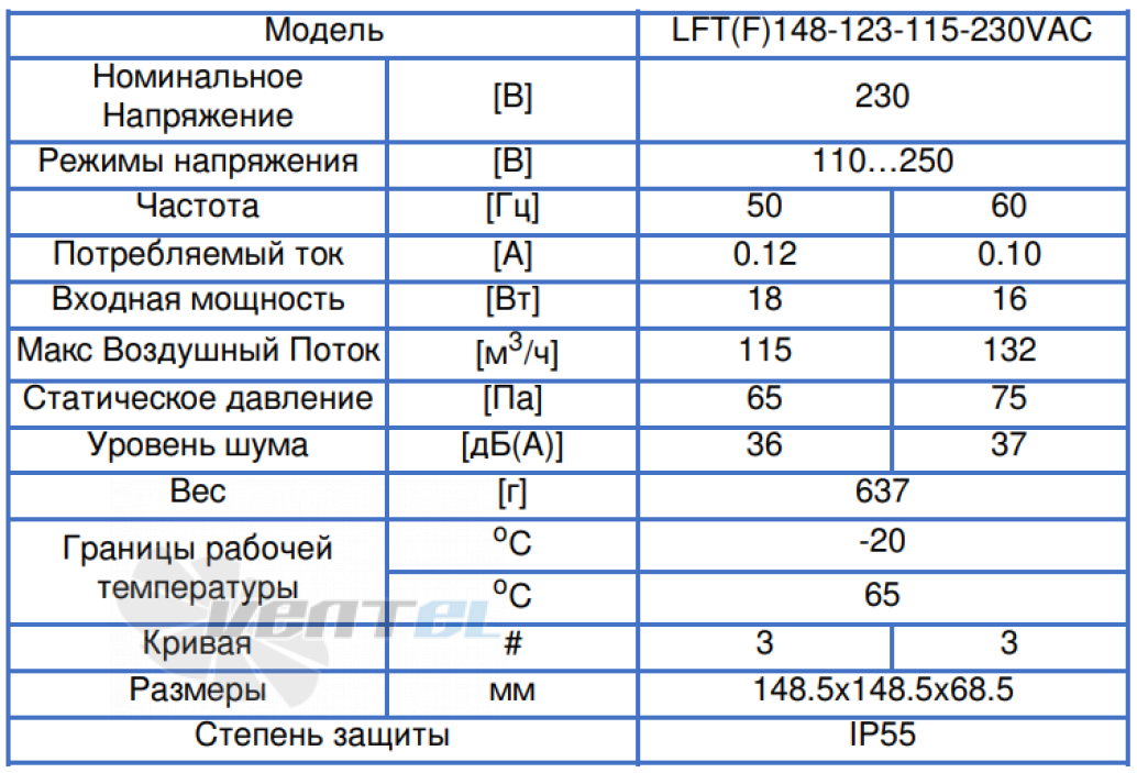 ВентЭл LFT(F)148-123-115-230VAC производительность и мощность